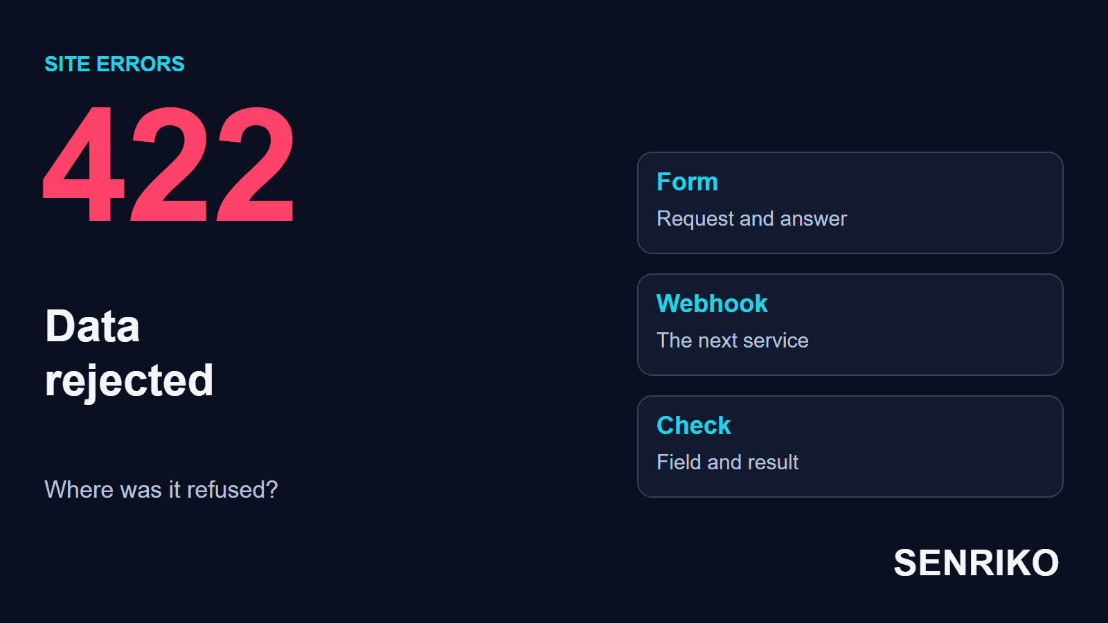 422: data rejected. Where was it refused: the form’s request and answer, the webhook to the next service, the field and the result