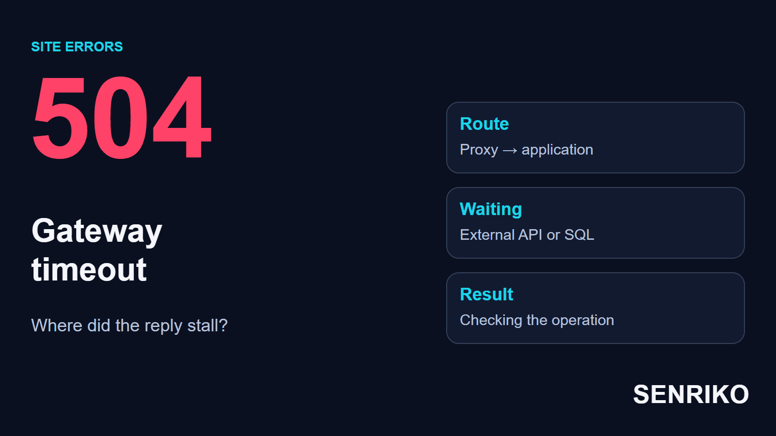 504 Gateway Timeout: where the proxy waits for the application’s reply and how to check the result of the operation. Route, waiting and result
