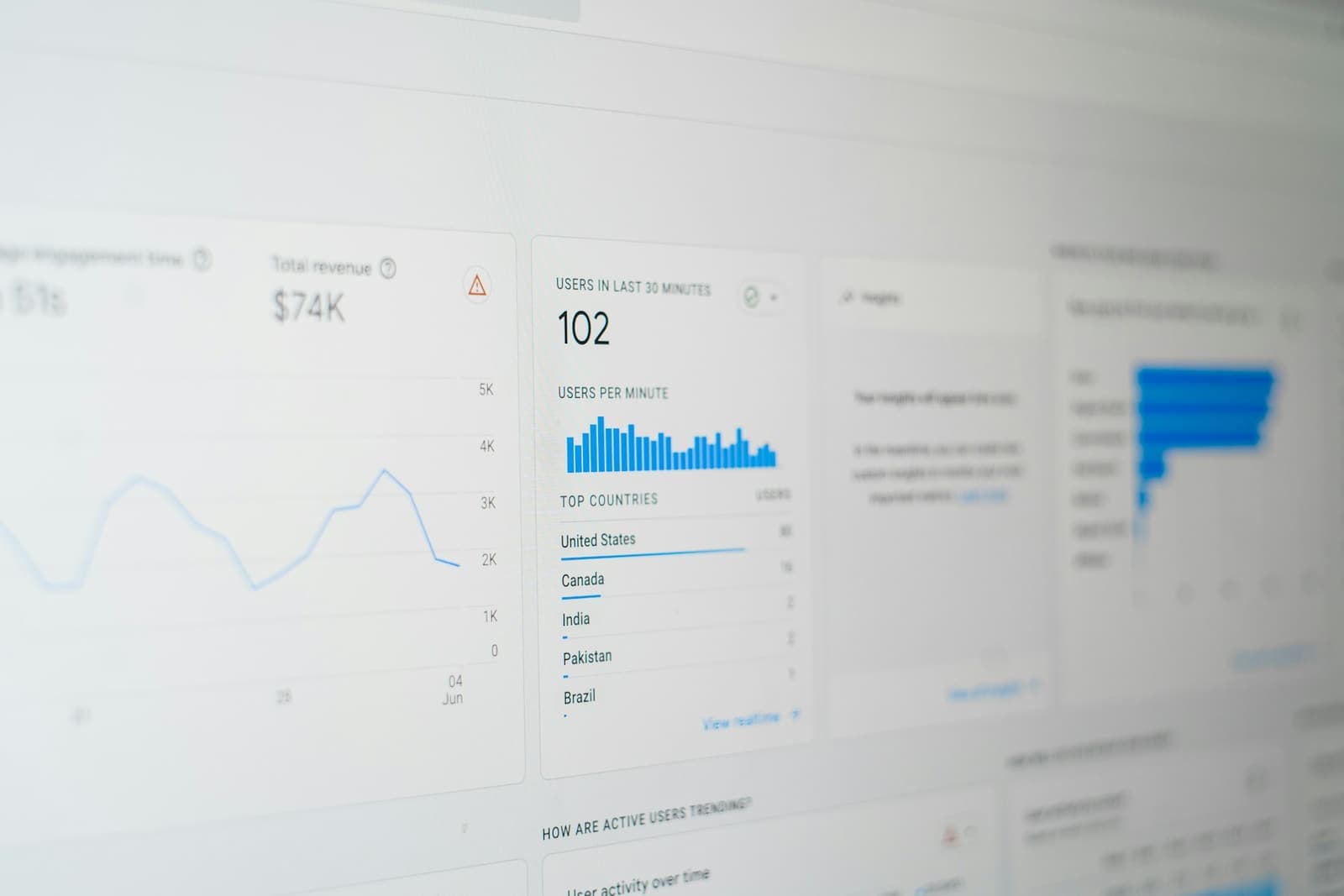 A screen with an analytics dashboard: a line chart and bar charts