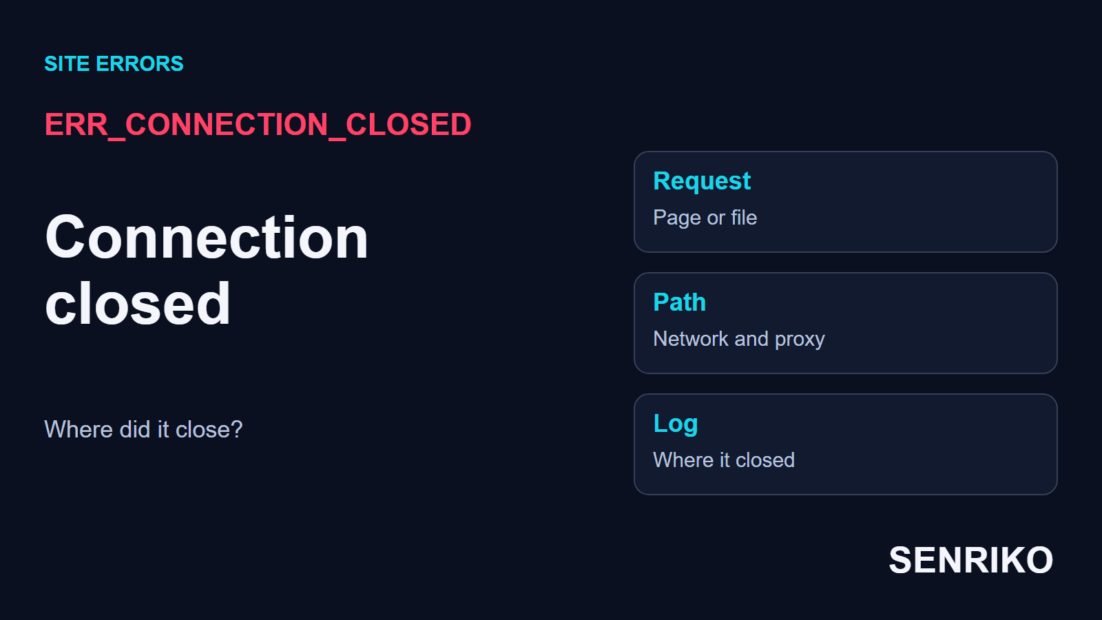 ERR_CONNECTION_CLOSED: connection closed. Where did it close: the request, the path through network and proxy, the log
