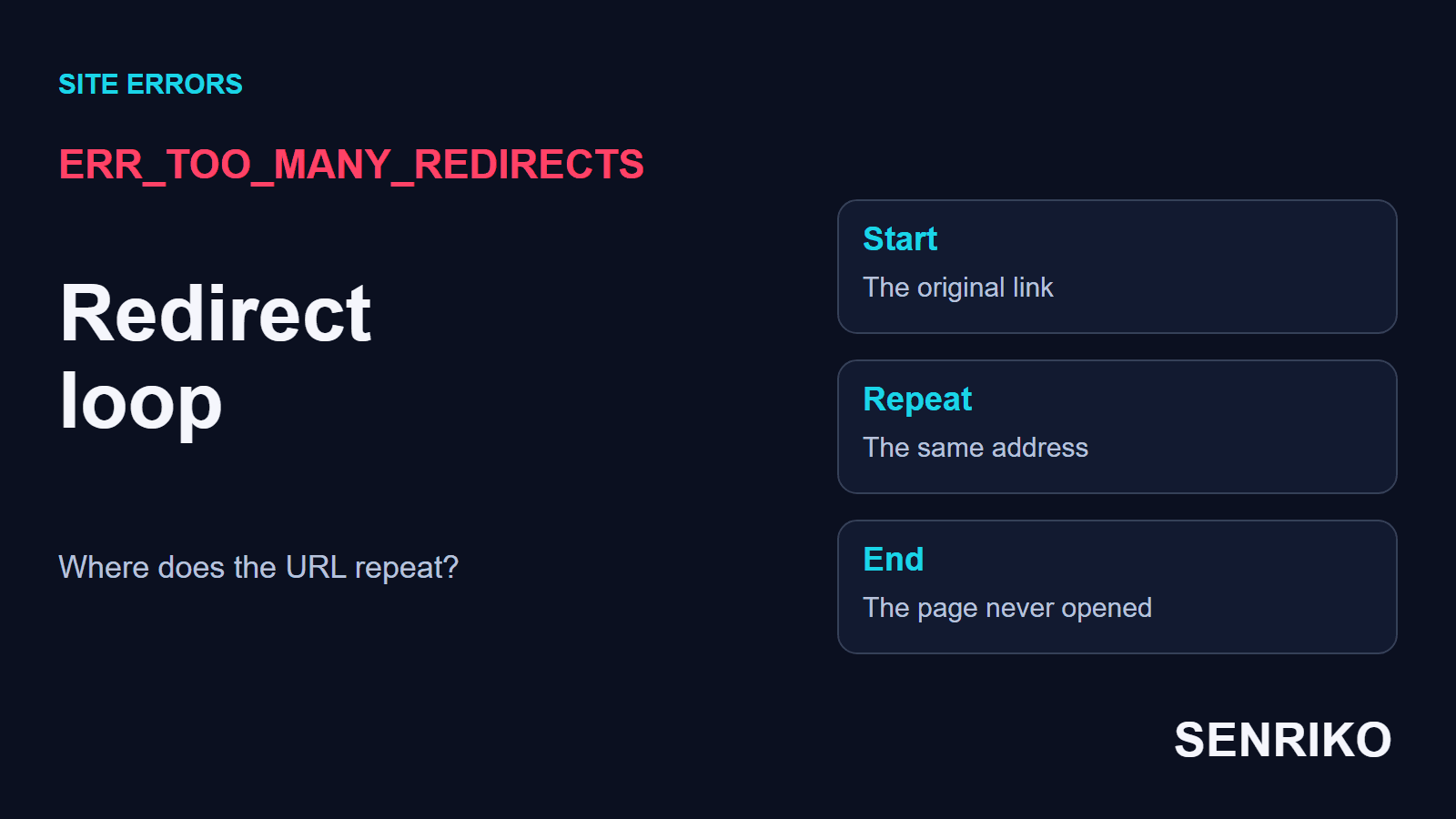 ERR_TOO_MANY_REDIRECTS: redirect loop. Where does the URL repeat: the starting link, the same address again, the page that never opened