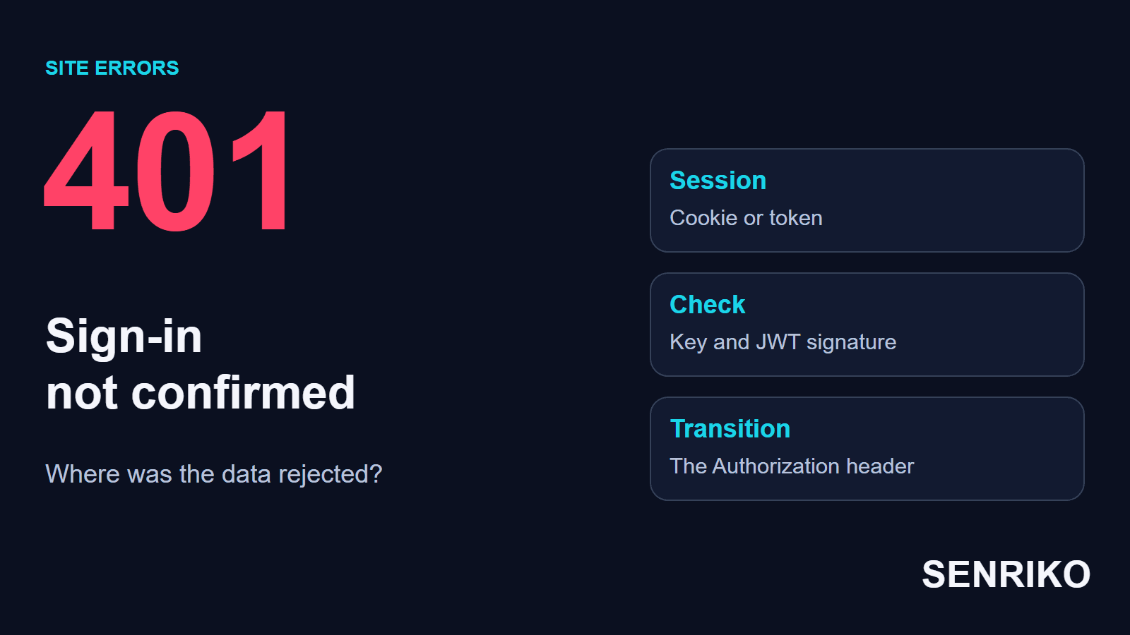 401 Unauthorized: check the session, the token signature and what is passed after a redirect. Session, check and transition