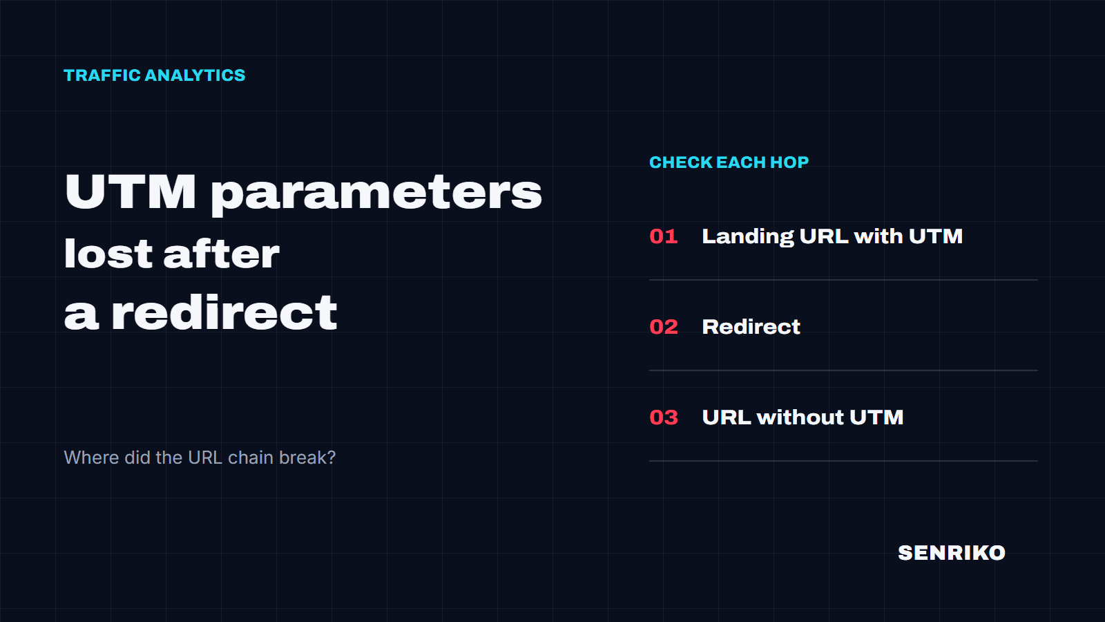 UTM parameters lost after a redirect: a landing URL with UTM, a redirect, and a final URL without them