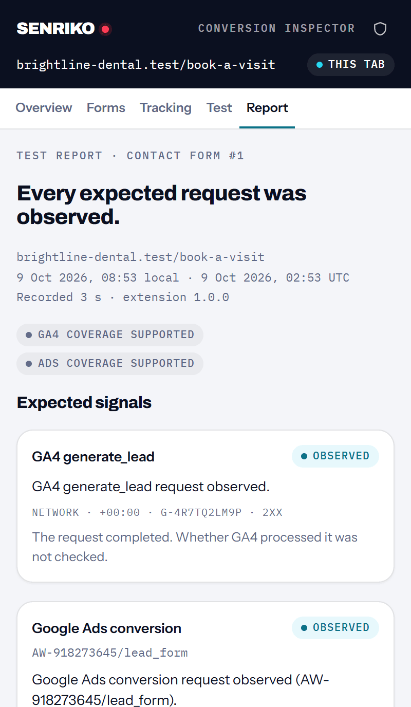 The extension’s report after a test on a sample clinic’s booking form: every expected request was observed, GA4 generate_lead and a Google Ads conversion, each with its evidence.
